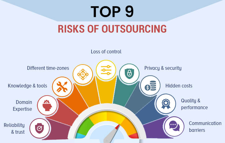 Risks of Outsourcing Remote Software Developers