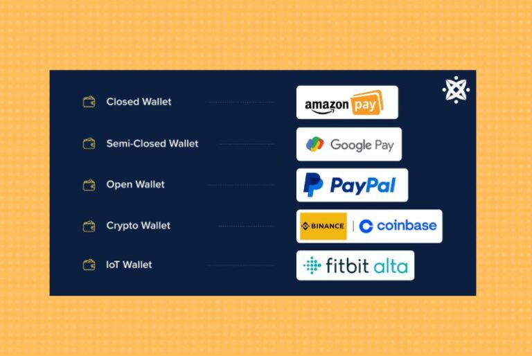 Ewallet App Development Digital Wallet App Cost & Features 2024
