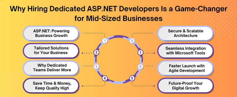 ASP.NET Developers