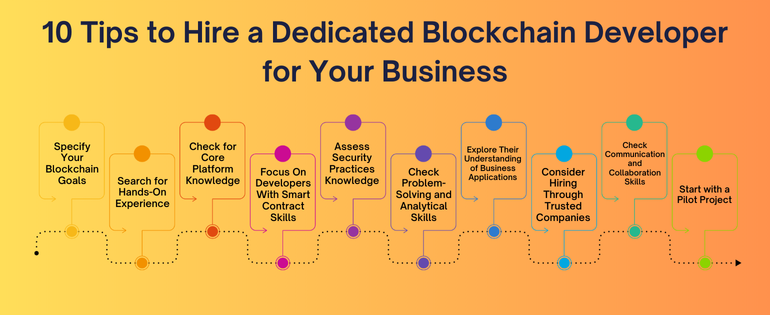 Blockchain Developer
