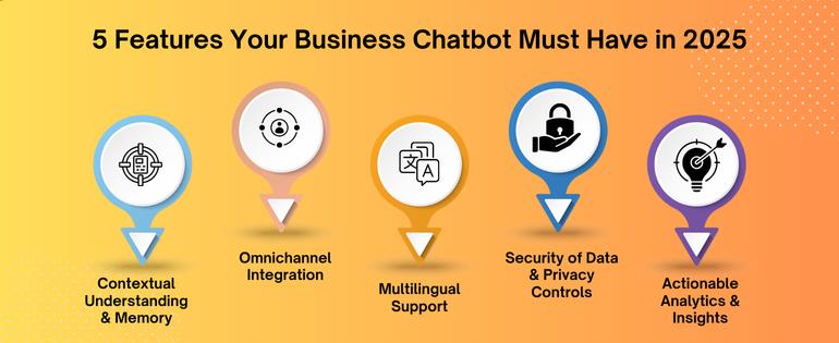 AI software development