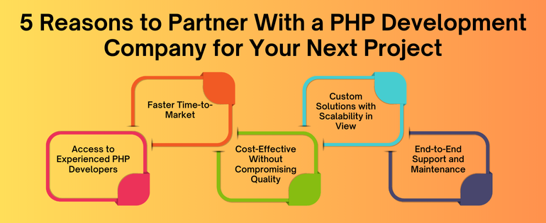 PHP Development Company