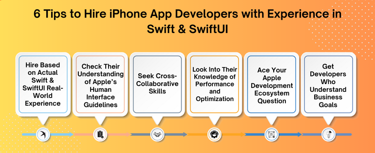 iPhone App Developers