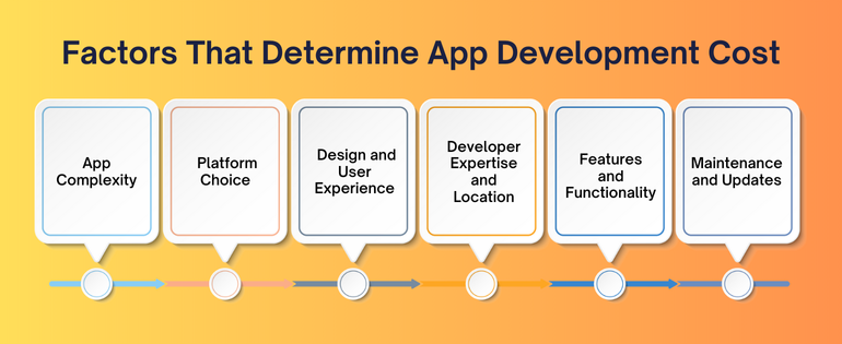 App Development Cost