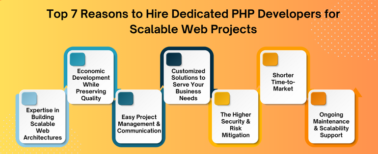 PHP Developers