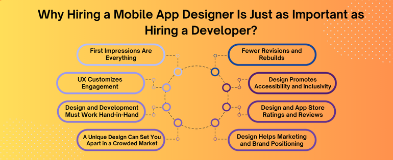 Mobile App Designer