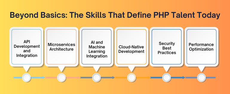 Hire PHP Developer