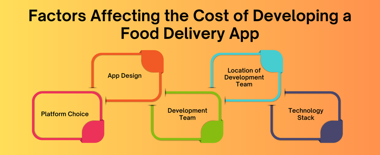 Food Delivery App Development