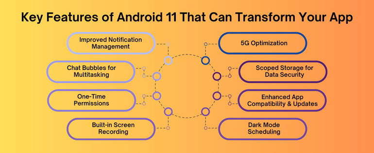 Android 11 Features