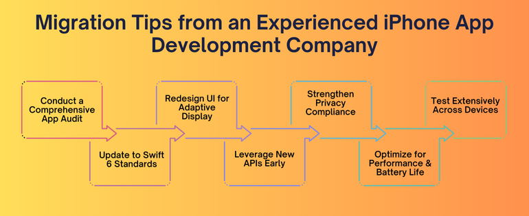 iPhone App Development