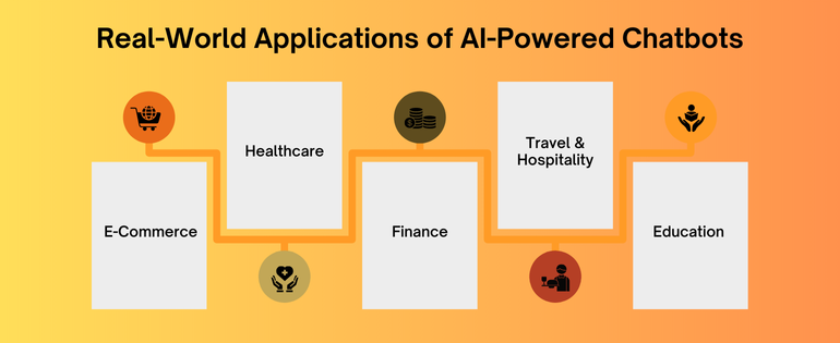 Real-World Applications of AI-Powered Chatbots