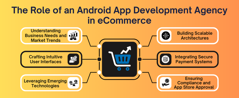 Android App Development