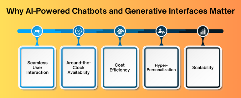 AI-Powered Chatbot