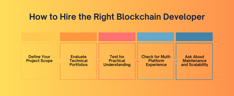 How to Hire the Right Blockchain Developer?