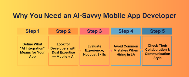 Mobile App Developer in Los Angeles