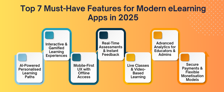 Mobile App Development Agency USA