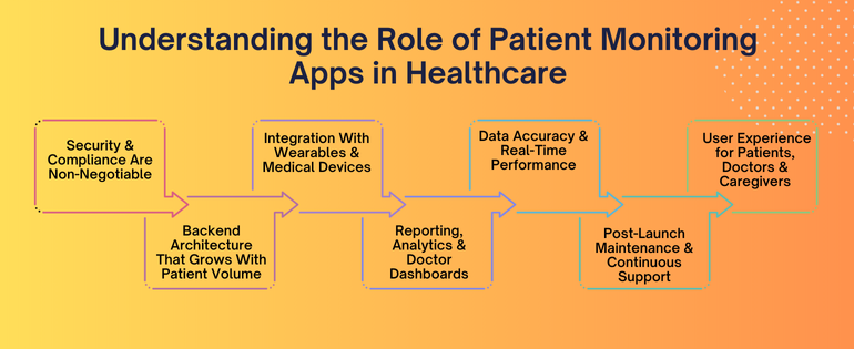 Hire Mobile App Developer