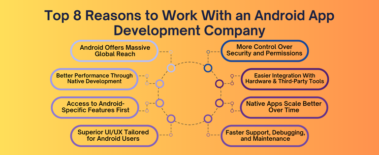 Android App Development Company