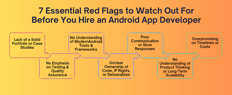 Android App Development Service