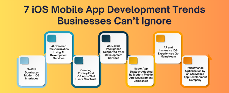 iOS mobile app development