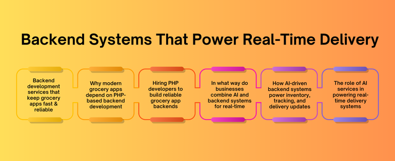 backend development services