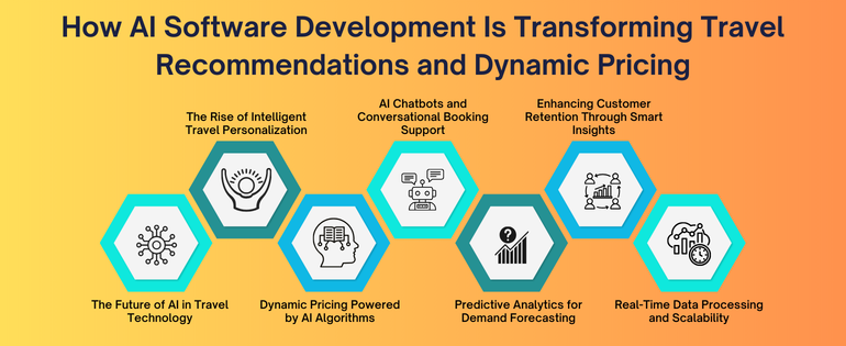 AI Software Development