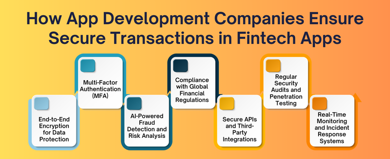 Mobile app development agency USA