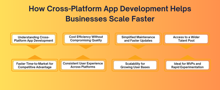 iPhone app development company