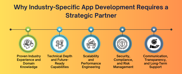 Mobile app development agency