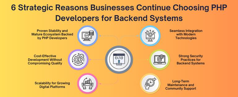 PHP Development Company