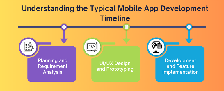 Mobile Application Development Companies