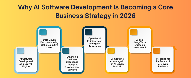 AI Development Companies